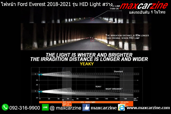 ไฟหน้า Ford Everest 2018-2021 รุ่น HID Light สว่าง ไฟหน้า Ford Everest 2018-2021 รุ่น HID Light สว่าง